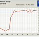 The hourly temperature graph for Kap Morris Jesup, the northernmost weather station in Greenland. Image: DMI